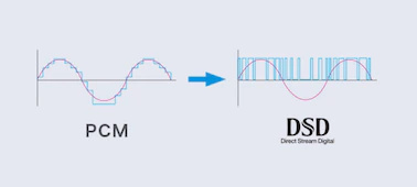 顯示 DSD 影響重繪引擎如何影響 PCM（脈衝編碼調製）音訊的圖表